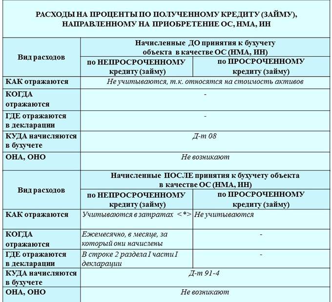 Размер госпошлины при регистрации права собственности на квартиру 2020 новосибирск