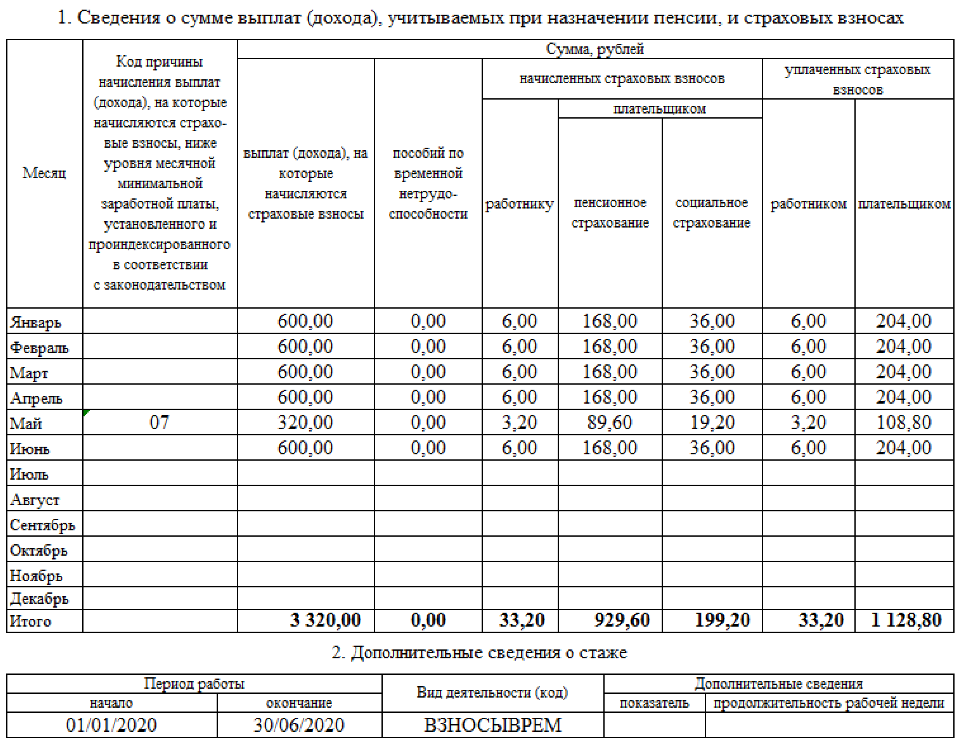 Список учителей не получивших почетную министерскую грамоту ульяновск 2020