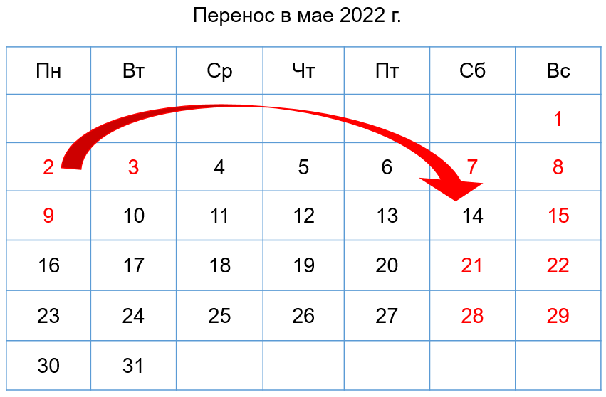Выходные дни в мае 2024 года беларуси