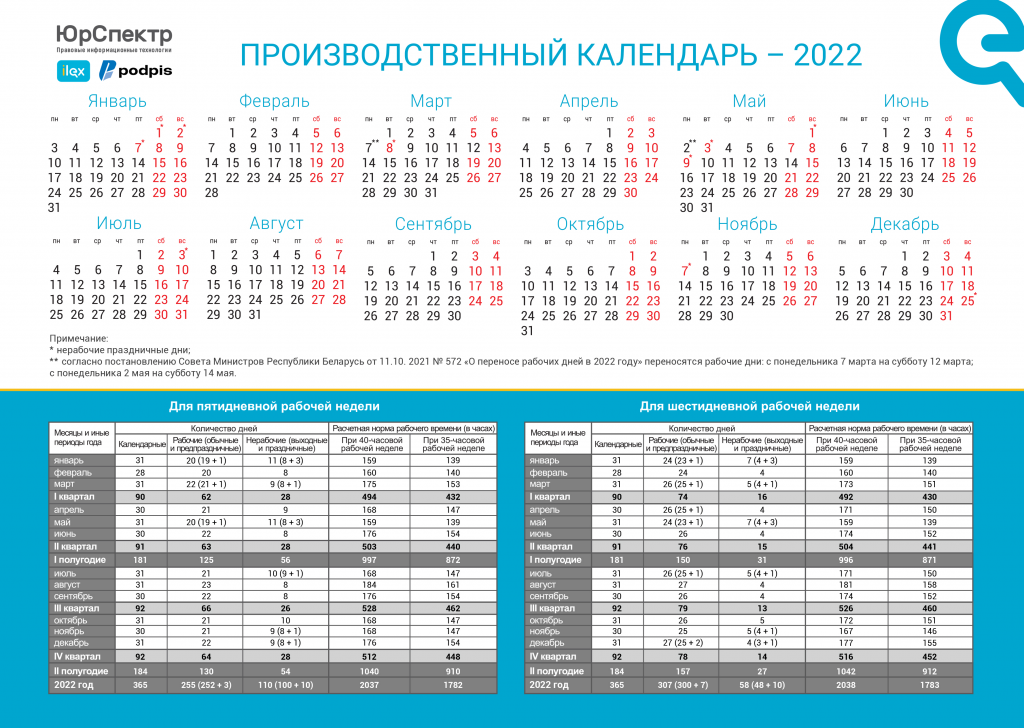 Сколько рабочих дней в россии в 2024. Производственный календарь 2022 Беларусь. Производственный календарь на 2022 год РБ. Производственный календарь в Белоруссии на 2022 год. Производственный календарь 2022 часы норма.